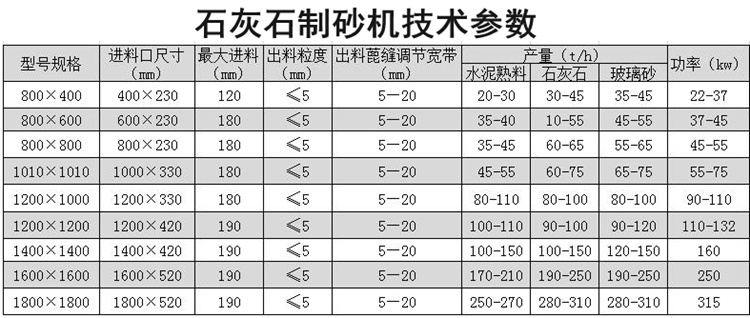 石灰石制砂机参数
