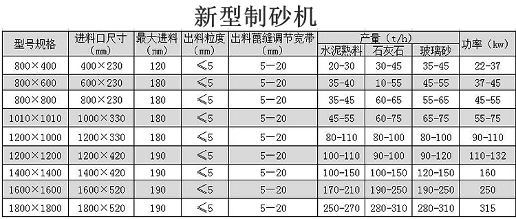 新型制砖机参数