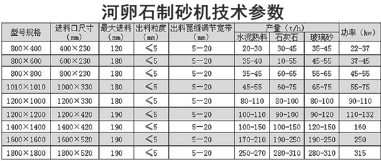 河卵石制砂机技术参数