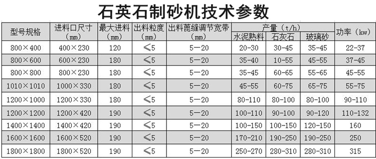 石英石制砂机