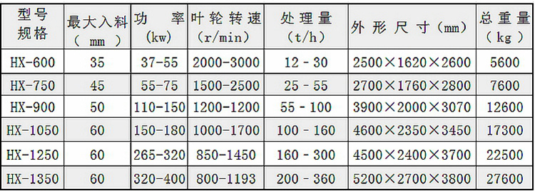 HX系列技术参数_副本_副本_副本