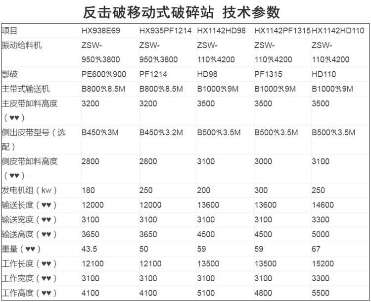 反击破移动式破碎站j技术参数