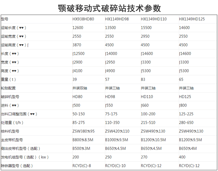 颚破移动式破碎站技术参数