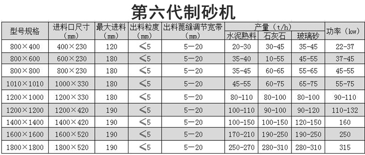 第六代制砂机参数