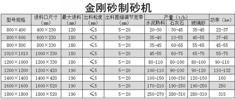 金刚砂参数