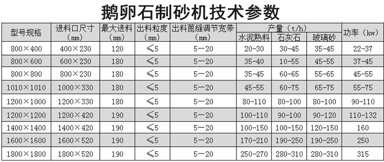 鹅卵石制砂机
